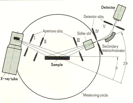 Theta 2theta Xrd Software
